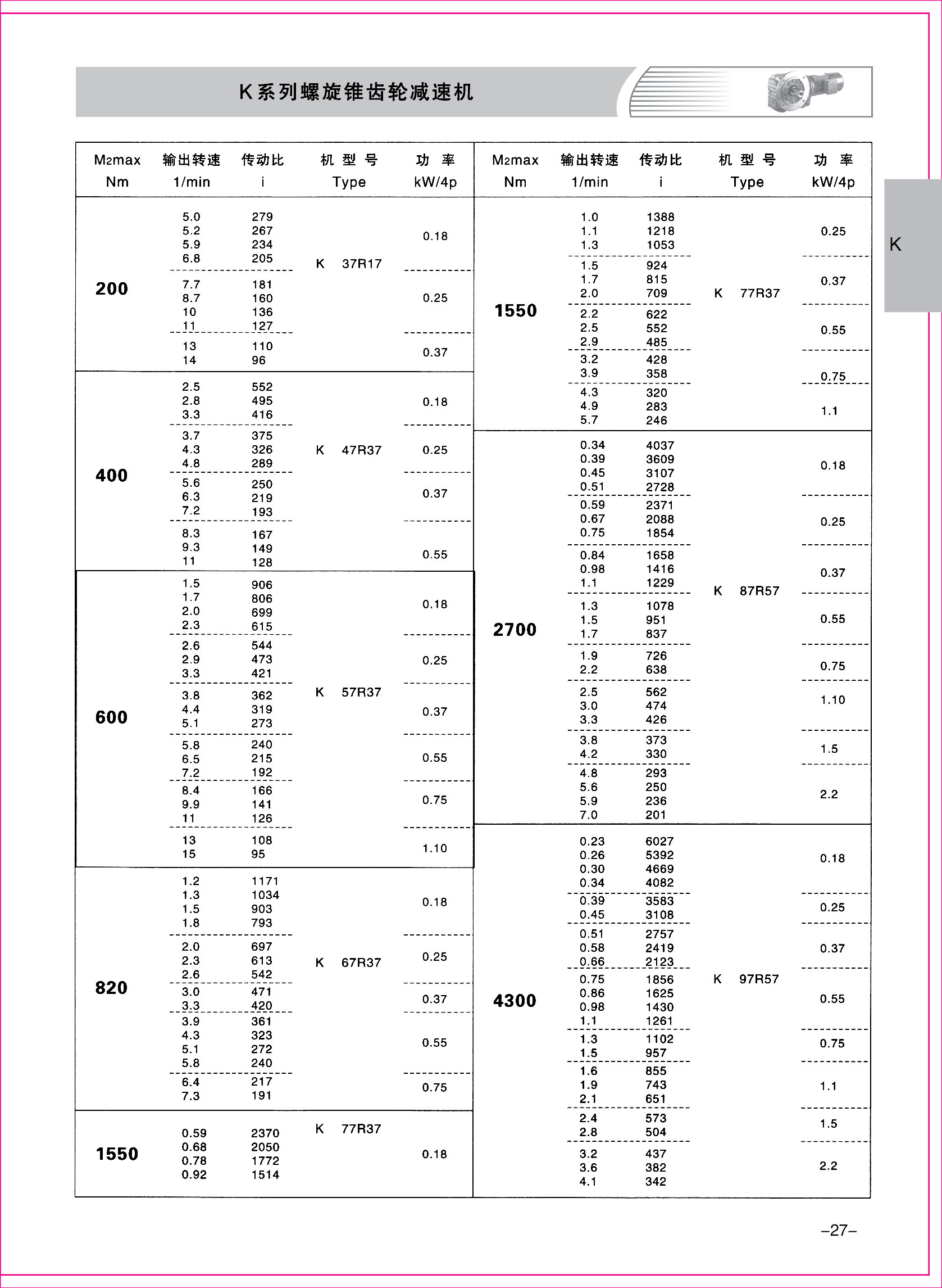 齒輪減速機(jī)樣本1-1-27.jpg