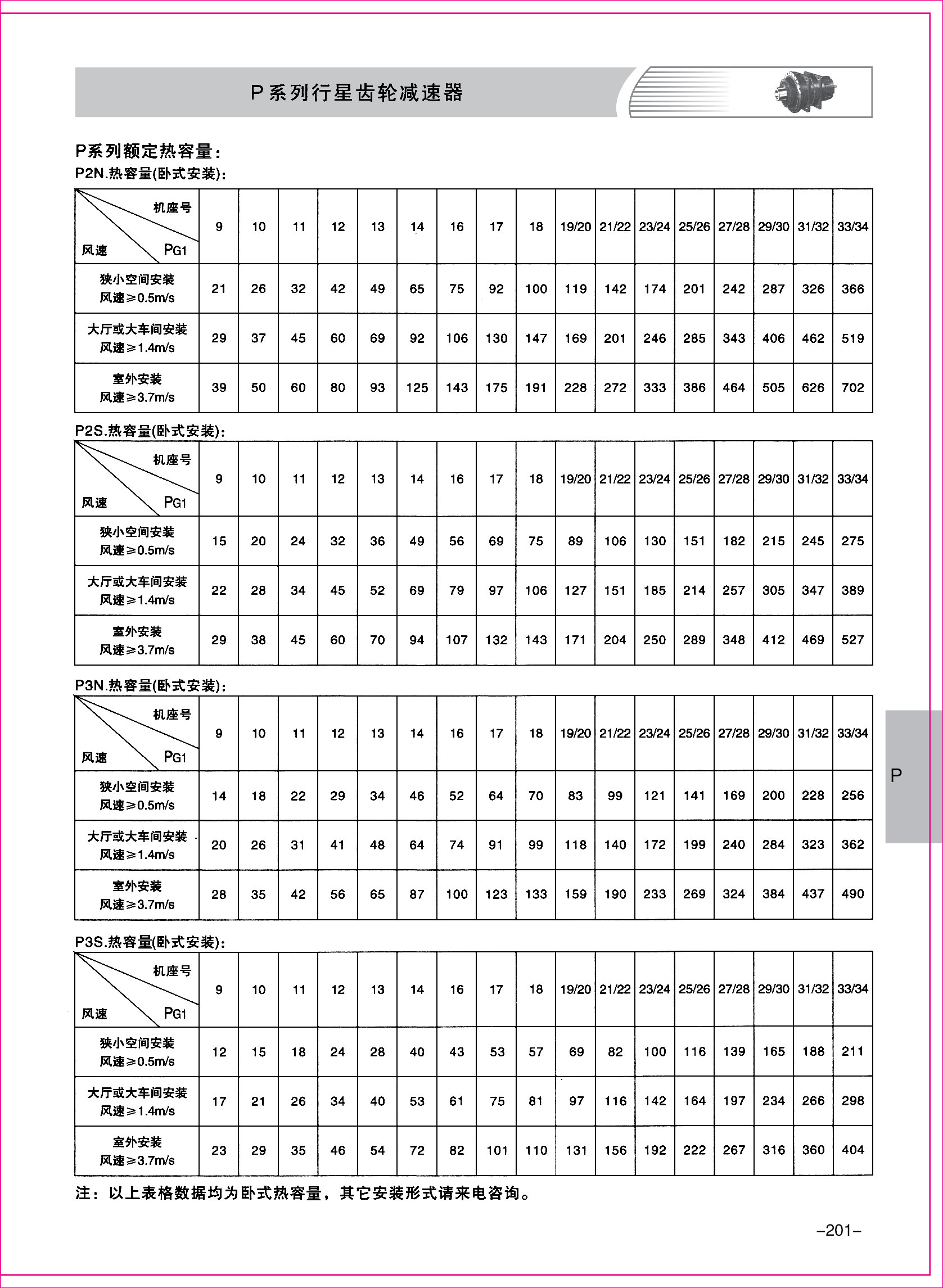 齒輪減速機(jī)樣本3-01.jpg